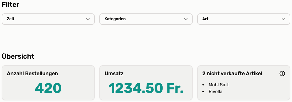 Übersicht der Auswertung